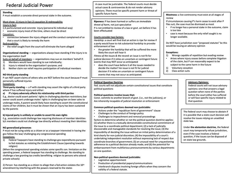 MBE Bar Exam Outline and Charts Etsy