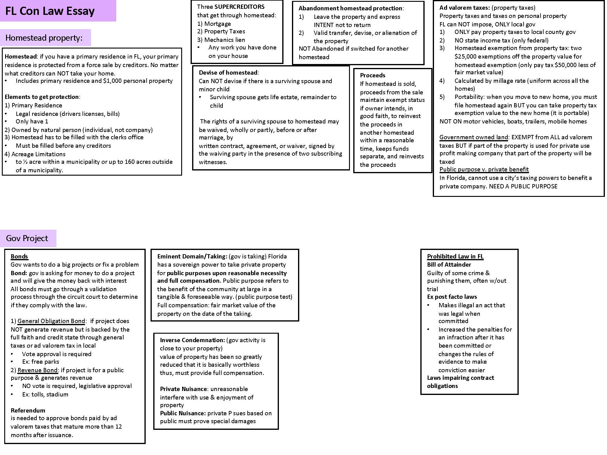 FL Bar Exam Essay Charts Etsy fl-bar-exam-essay-charts-etsy