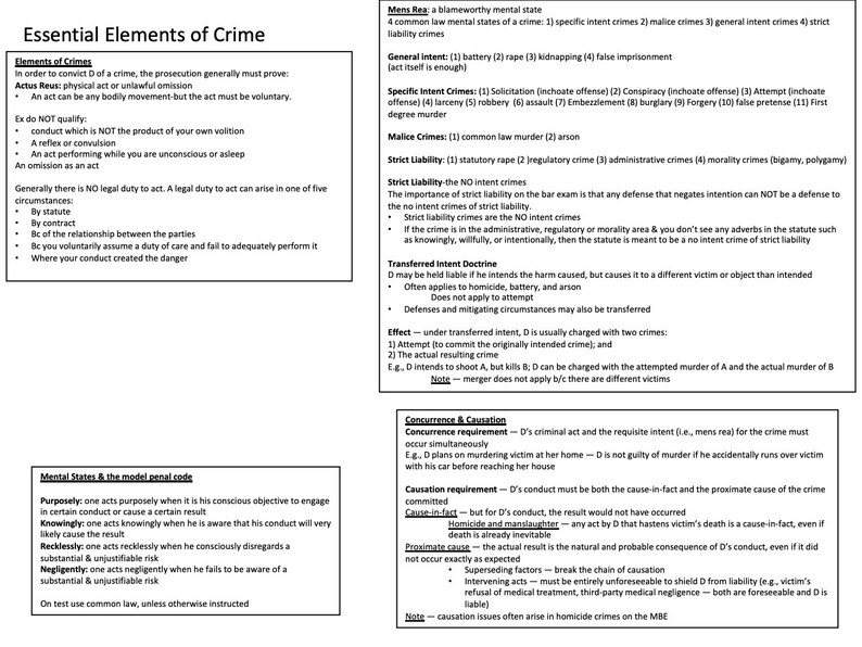 MBE Bar Exam Outline and Charts Etsy
