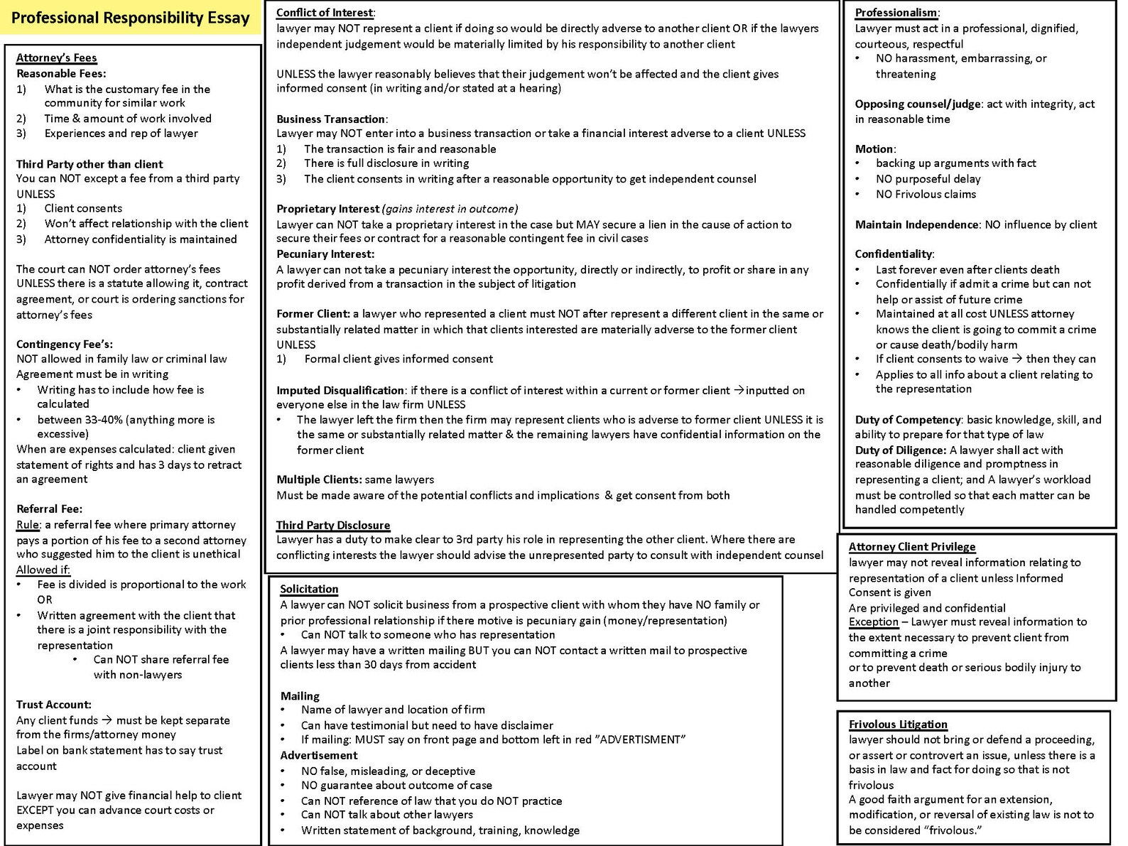 FL Bar Exam Essay Charts Etsy