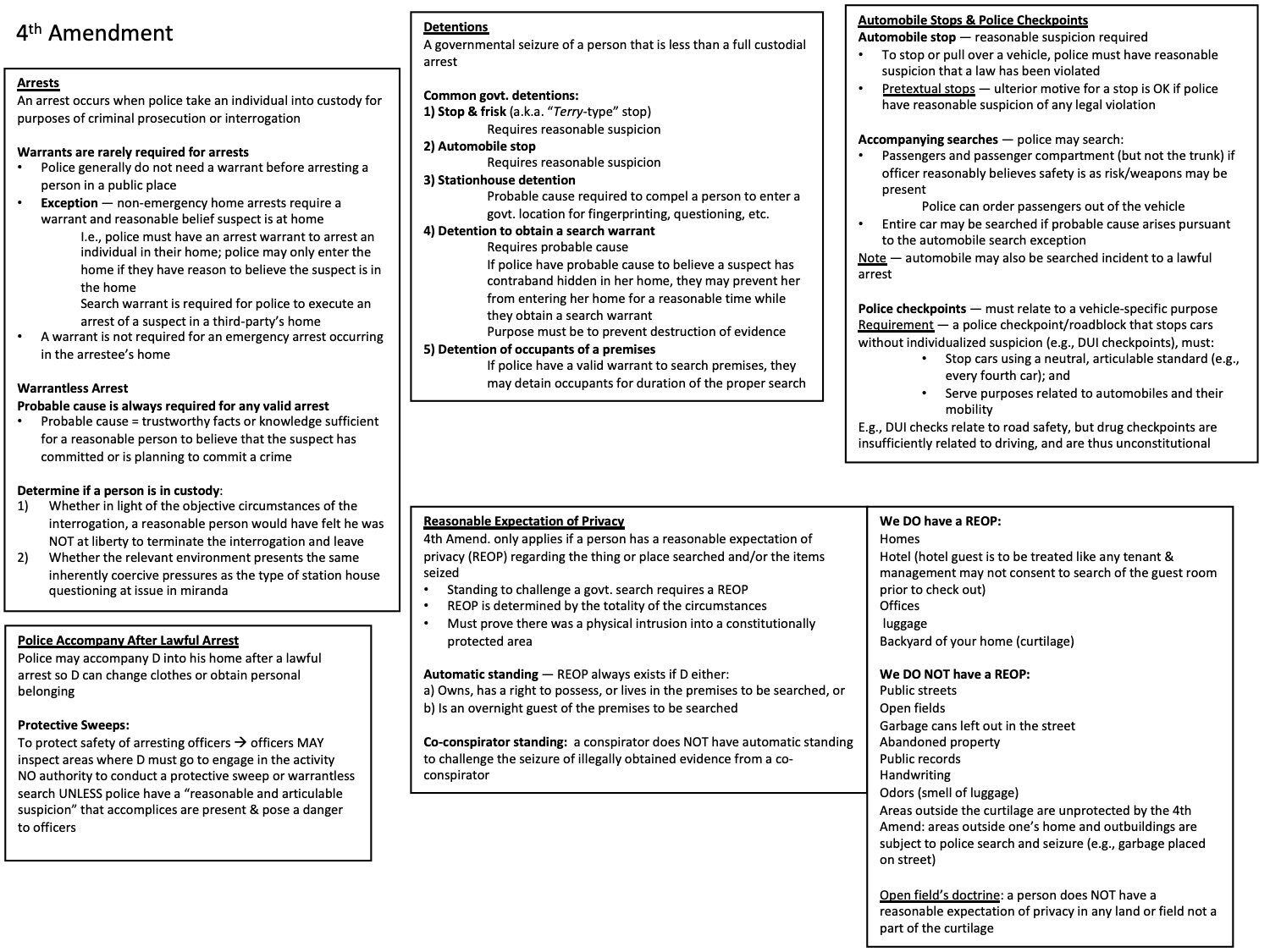 MBE Bar Exam Outline and Charts Etsy