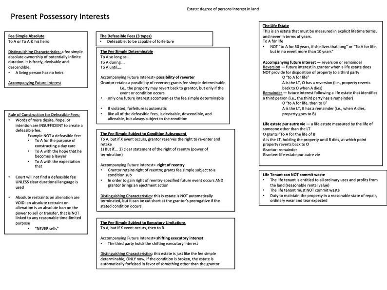 MBE Bar Exam Outline and Charts Etsy