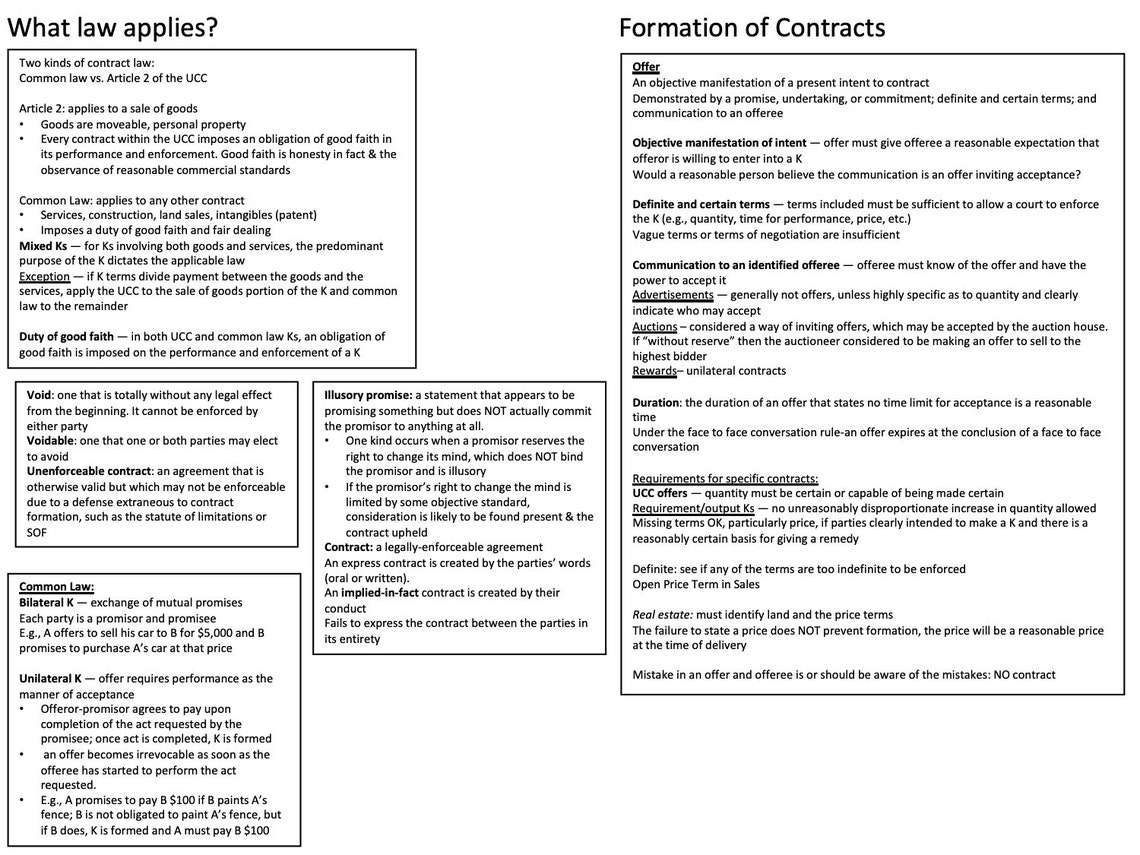 MBE Bar Exam Outline and Charts Etsy