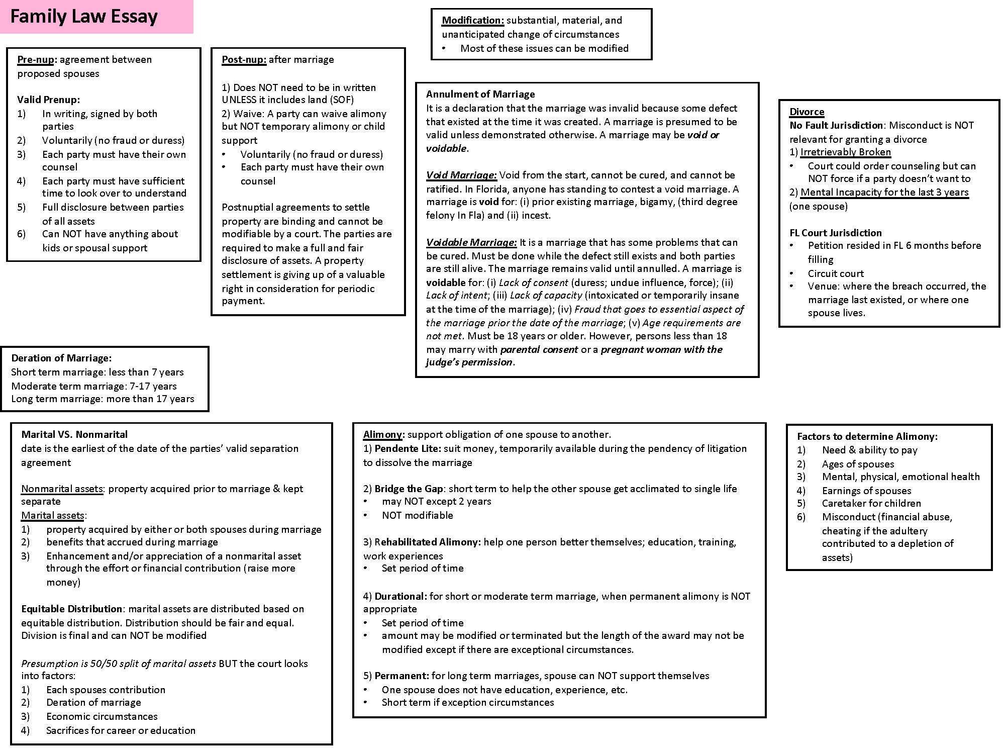 FL Bar Exam Essay Charts Etsy