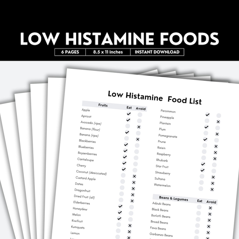 Low Histamine, Food List, Grocery List, Low Histamine List, Low ...