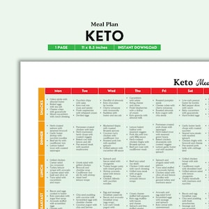 Keto Meal Plan, Keto Diet, Keto Food List, Keto Recipes, Low Carb, Low Carb Meal Plan, 7 Days Meal Plan, Healthy Meal Plan, Keto Meals PDF