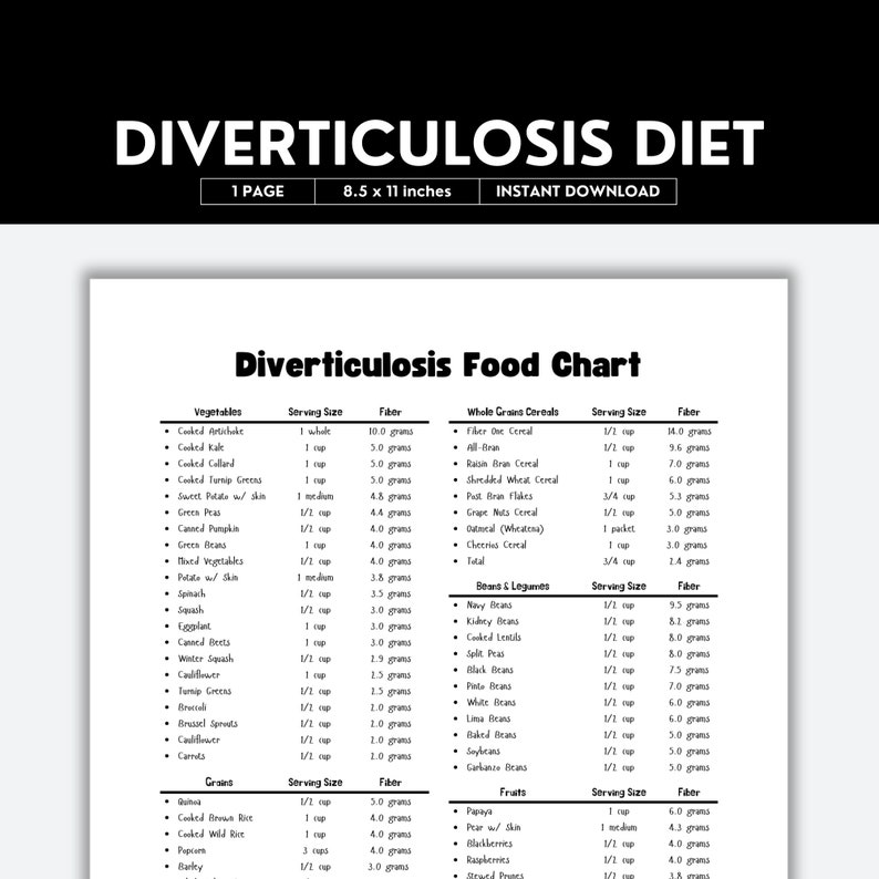 Diverticulosis, Food Chart, What to Eat, Fiber Rich Foods, Grocery List