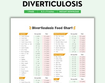 Diverticulosis Foods Chart Printable | Color PDF | Foods for Digestive Health | Gut-Friendly Nutrition Guide | Digital Download