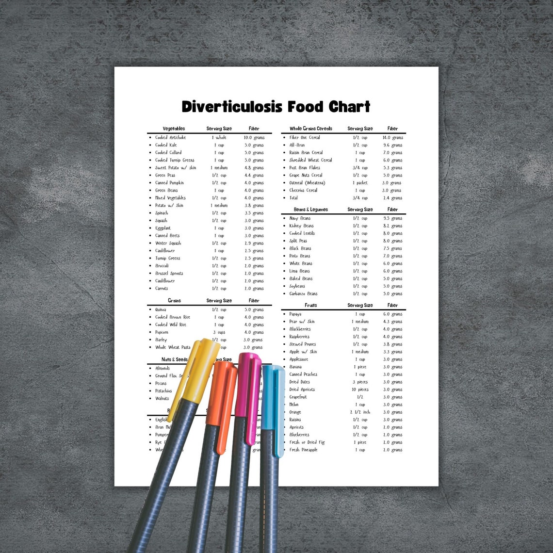Diverticulosis, Food Chart, What to Eat, Fiber Rich Foods, Grocery List