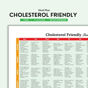 Cholesterol Friendly Meal Plan Printable, Heart Healthy Diet Guide, Low Cholesterol Meal Ideas PDF, Instant Download