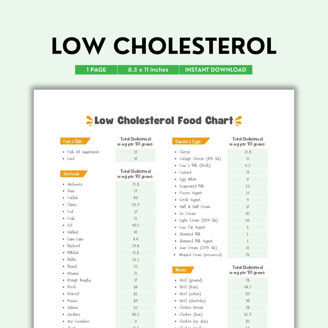 Printable Cholesterol Chart.pdf Low Cholesterol Food Chart Printable | Color PDF | Easy Guide to Heart ...