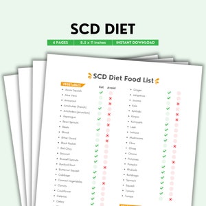 Specific Carbohydrate Diet (SCD) Food List | Color PDF | Foods to Eat & Avoid | Printable SCD Guide for Meal Planning | Digital Download