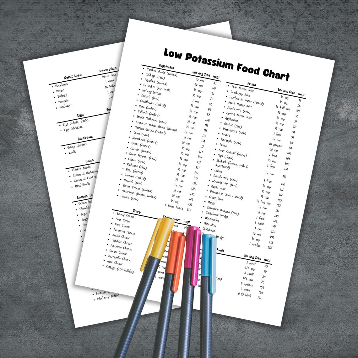 Low Potassium, Food Chart, Kidney Disease, Renal Diet, Chronic Illness, Grocery List, Shopping ...