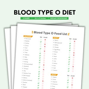 Blood Type O Food List | Color PDF | Foods to Eat & Avoid | Printable O-Type Diet and Nutrition Guide | Digital Download