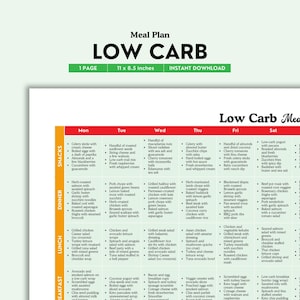 Piano alimentare a basso contenuto di carboidrati, Elenco di alimenti a basso contenuto di carboidrati, Dieta a basso contenuto di carboidrati, Piano alimentare chetogenico, Elenco della spesa, Piano alimentare per diabetici, Perdita di peso, Preparazione dei pasti, Pasti di 7 giorni