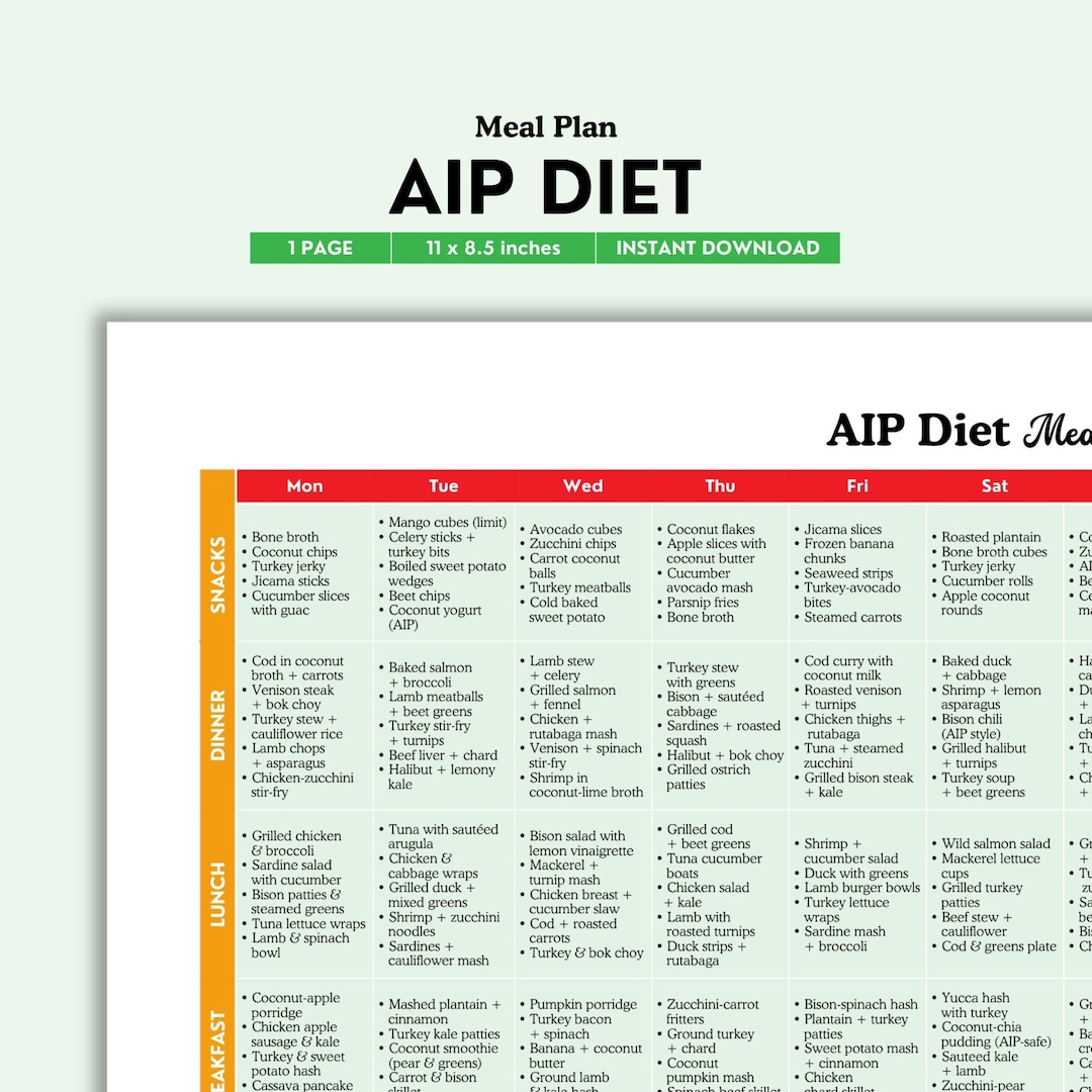 AIP Diet Meal Plan Printable | Color PDF | Autoimmune Protocol Anti ...