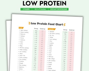 Low Protein Diet, Food Chart, Low Protein Foods, Grocery List, Food Guide, List Printable, Food Journal, Grocery List PDF, Reduced Protein