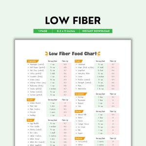 Low Fiber, Food Chart, Low Fiber Foods, Food List, Low Fiber Diet, Digestive Health, Restricted Fiber, Grocery List, Eating Guide, PDF File