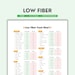Low Fiber, Food Chart, Low Fiber Foods, Food List, Low Fiber Diet, Digestive Health, Restricted ...