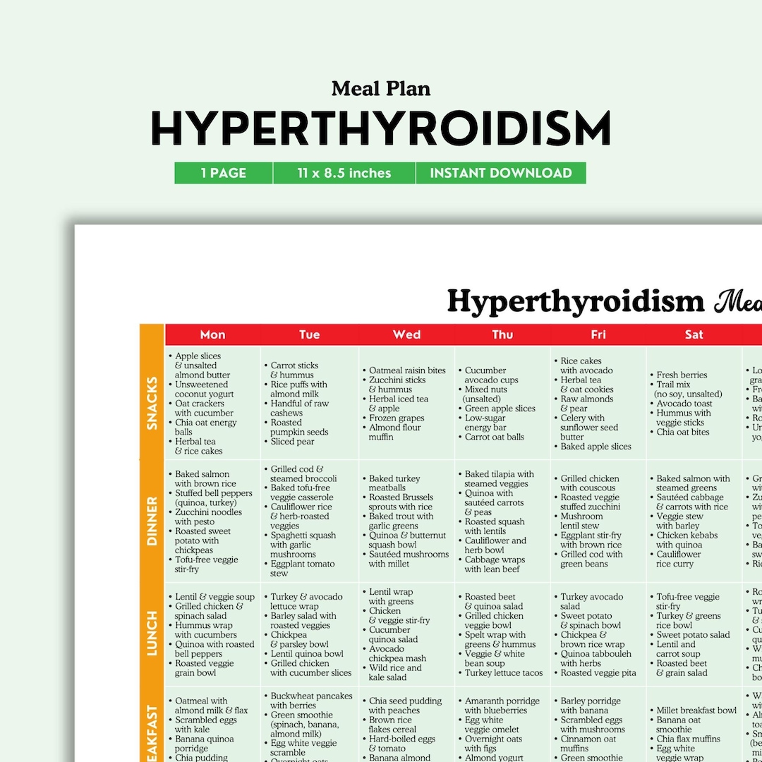 Hyperthyroidism Meal Plan Printable | Color PDF | Easy Low-iodine ...