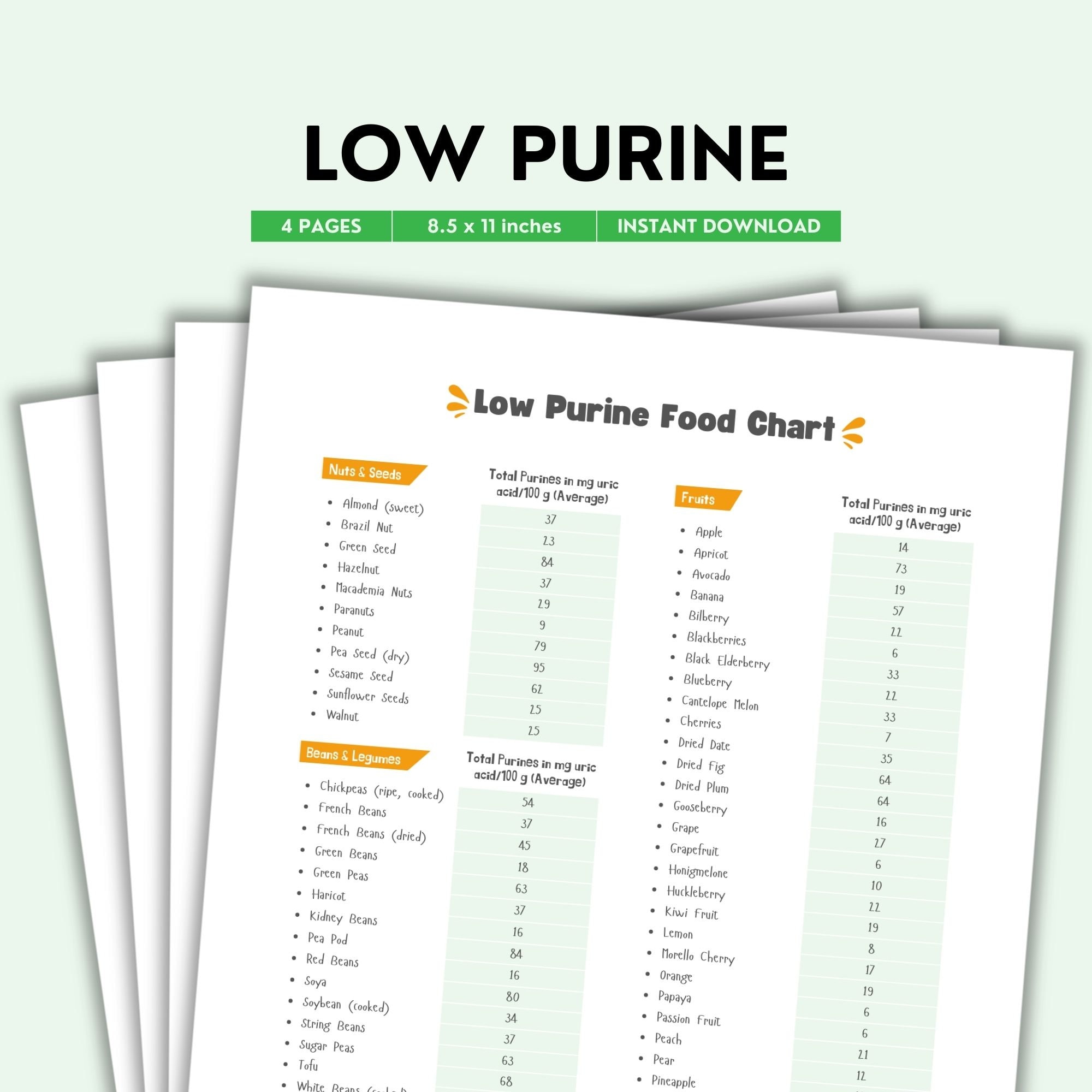 Low Purine Foods Chart Printable | Color PDF | Foods Low in Purine for Gout & Kidney Health | Nutrition Reference Guide | Digital Download