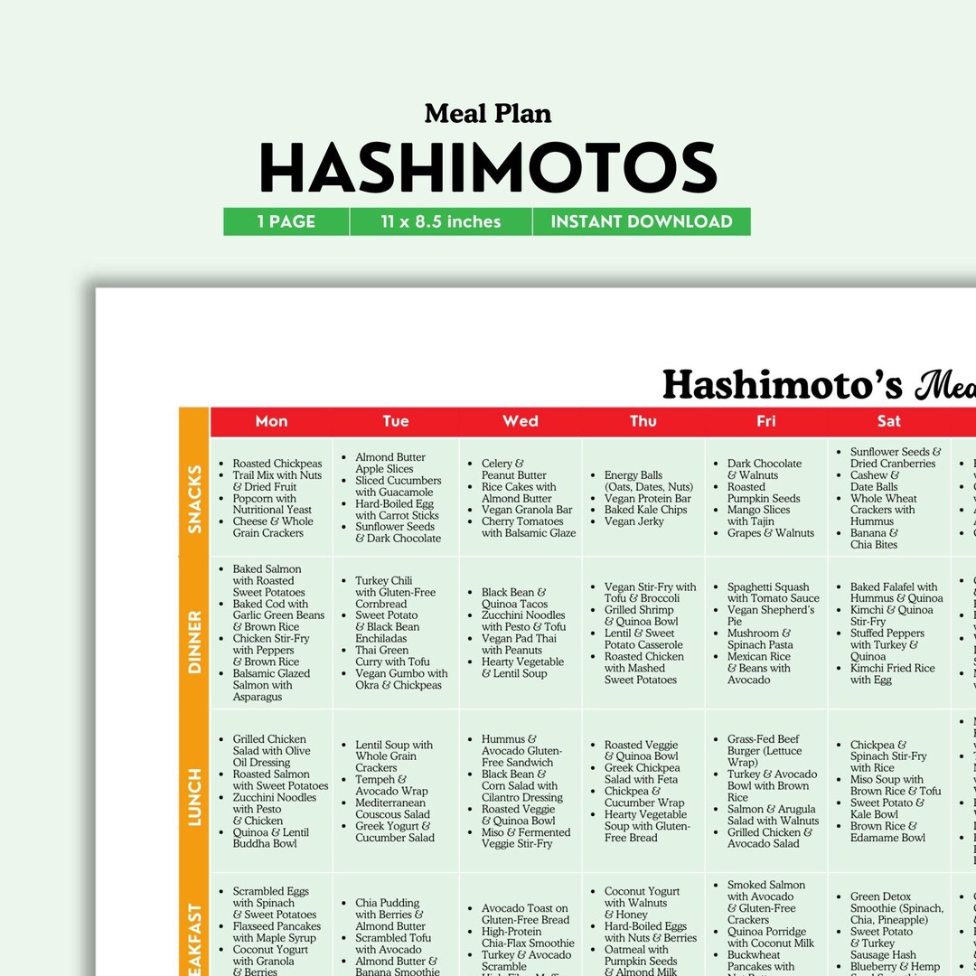 Hashimotos Meal Plan, Hashimoto's Diet, Hashimoto's Disease, Hashimotos ...