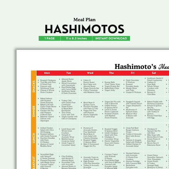 Hashimotos Meal Plan, Hashimoto's Diet, Hashimoto's Disease, Hashimotos Food List, Quick Meals, Foods for Thyroid, Thyroid Health, Meal Plan