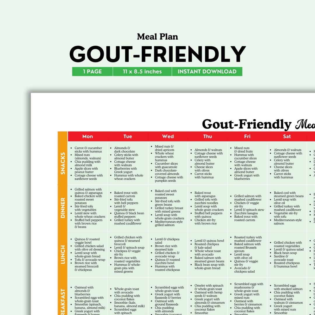 Gout Diet Meal Plan | Color PDF | 7-day Gout-friendly Meal Ideas ...
