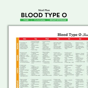 Blood Type O Meal Plan Printable | Color PDF | Simple Weekly Meal Plan Based on Blood Type Diet | Easy Meal Ideas | Digital Download File