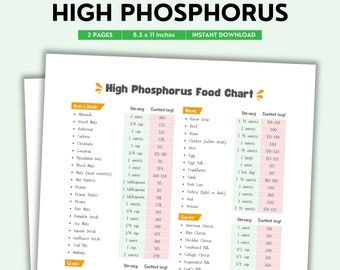 High Phosphorus, Food Chart, High Phosphorus Diet, Food List, Renal Diet, Kidney Health, Phosphorus Intake, Manage Phosphorus, PDF File
