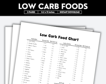 Low Carb Food List, Diabetic Food List, Keto Food List, Grocery List, Shopping List, Food List ...