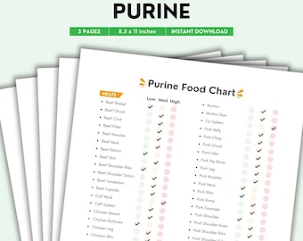 Purine Food Chart, High Purine Foods, Medium Purine Foods, Low Purine Foods, Foods High in Purines, Foods Low in Purines, Gout Management