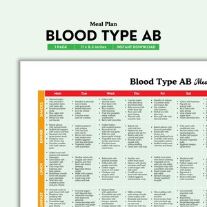 Ab Blood Type Diet: Ultimate Guide to Boost Health & Energy