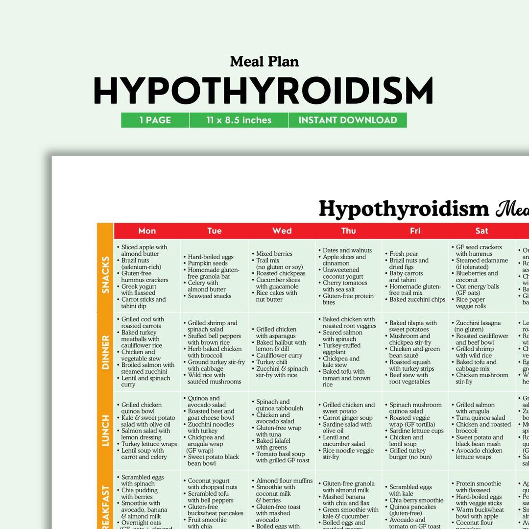 Hypothyroidism, Food List, Food Chart, Hypothyroidism Diet, Thyroid