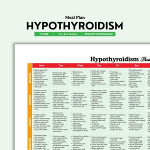 Hypothyreoïdie, voedingslijst, voedingsschema, hypothyreoïdiedieet, schildkliervriendelijk, boodschappenlijst, maaltijdplan, voedselgids, lijst afdrukbaar, kruidenierswinkel