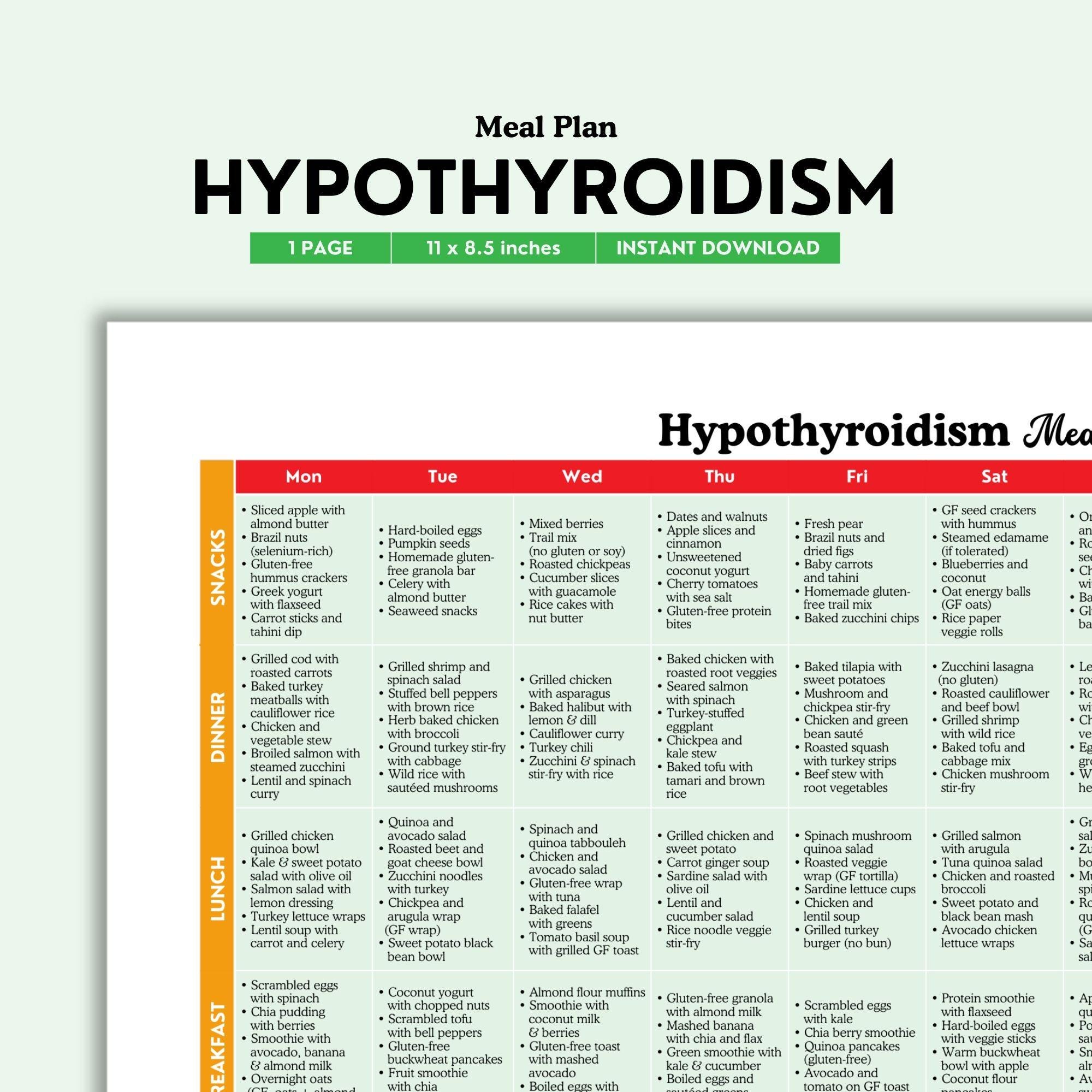 Hypothyroidism, Food List, Food Chart, Hypothyroidism Diet, Thyroid