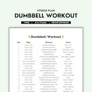Op de afbeelding: Een printbaar dumbbell workout-plan met 21 oefeningen, inclusief de naam van de oefening, het aantal sets en herhalingen, en de focus van de oefening. Het workout-plan is ontworpen voor gebruik met dumbbells.