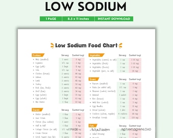 Low Sodium Food Chart Printable | Color PDF | Easy Guide to Low-Salt Foods for Healthy Heart & Kidney | Nutrition Chart | Digital Download