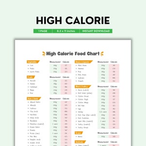 High-Calorie Food Chart | Color PDF | Calorie Content of Foods | Printable Nutrition and Weight Gain Guide | Digital Download