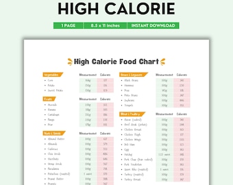 High Calorie Food Chart | Printable Nutrition Guide (Digital Download)