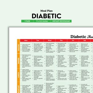 Piano alimentare per diabetici, Elenco di alimenti per diabetici, Tabella alimentare per diabetici, Elenco di alimenti per diabetici, Diabete di tipo 2, Dieta per diabetici, File PDF del piano alimentare a basso contenuto di carboidrati