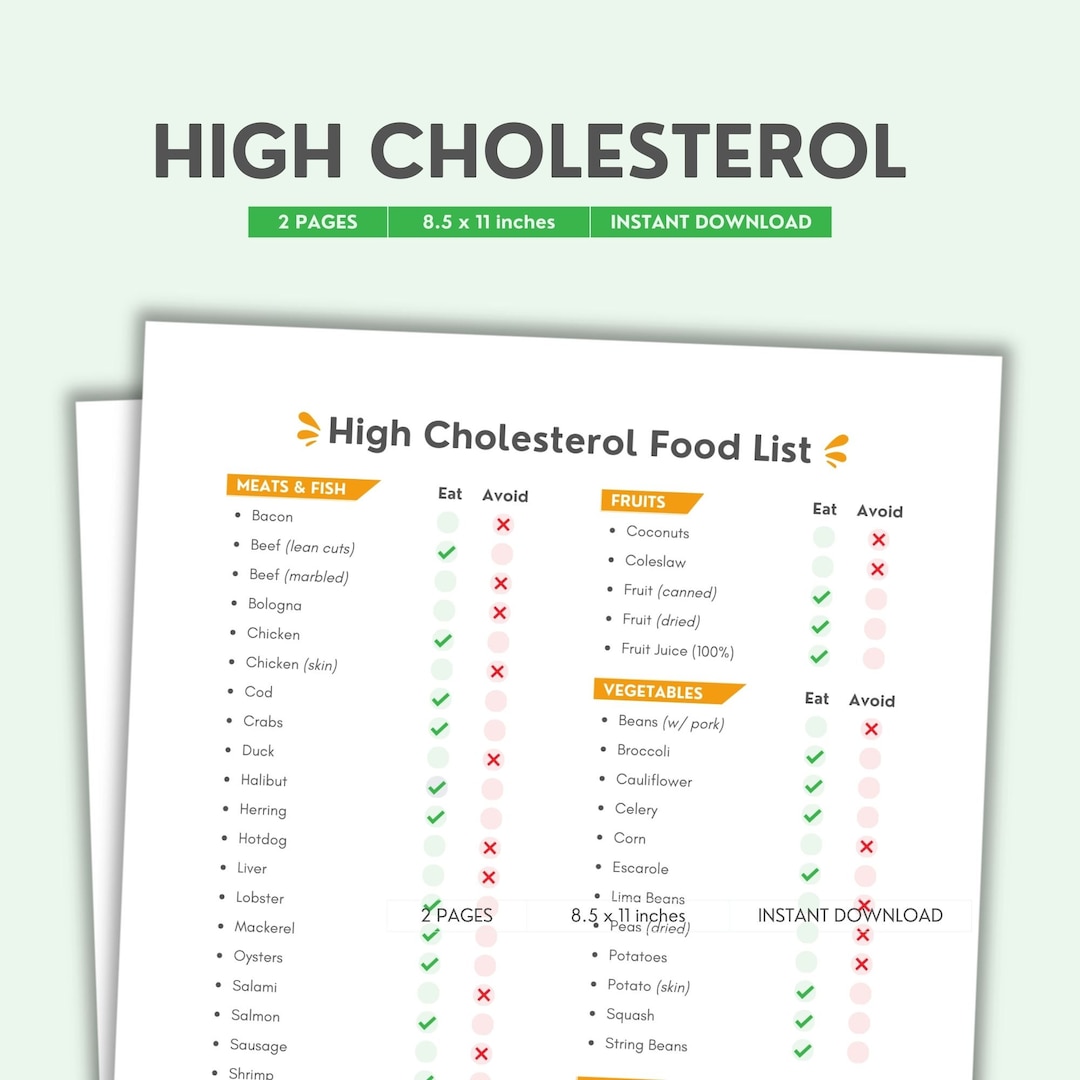 Buy High Cholesterol Food List Printable | Color PDF | Foods to Eat ...