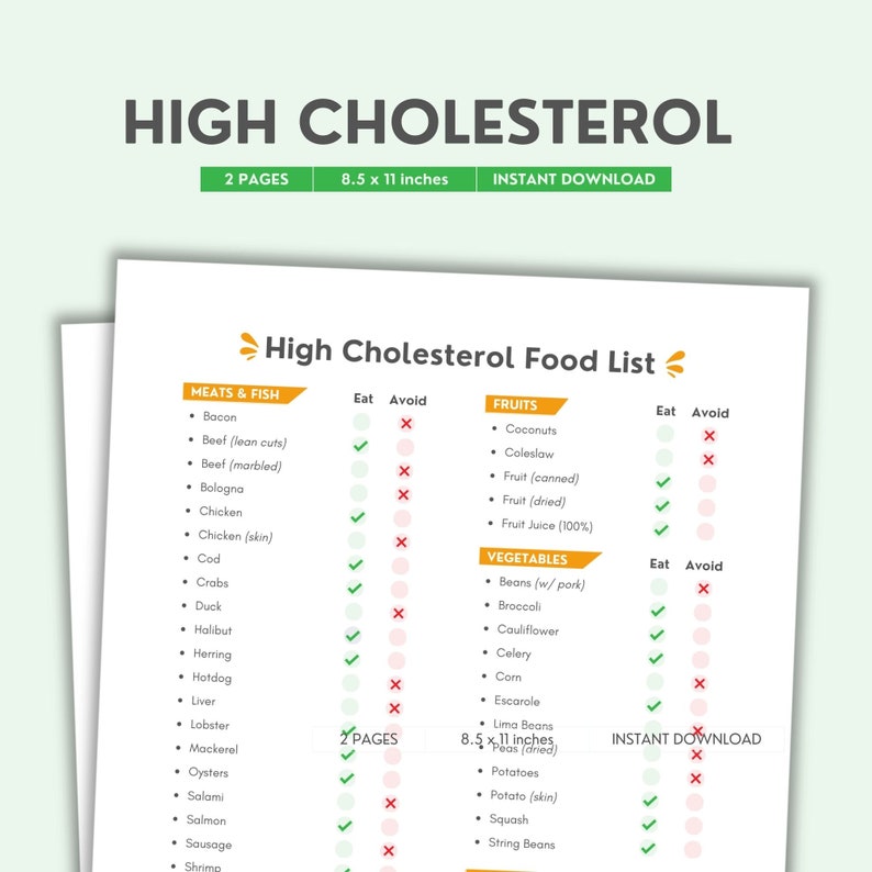 High Cholesterol, Food List, Grocery List, Shopping List, Food Guide ...