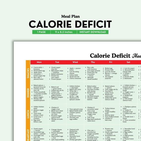 Calorie Deficit Meal Plan, Calorie Deficit, Weight Loss, High