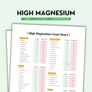 High Magnesium Foods Chart Printable | Color PDF | Foods Rich in Magnesium | Healthy Nutrition Reference Guide | Digital Download