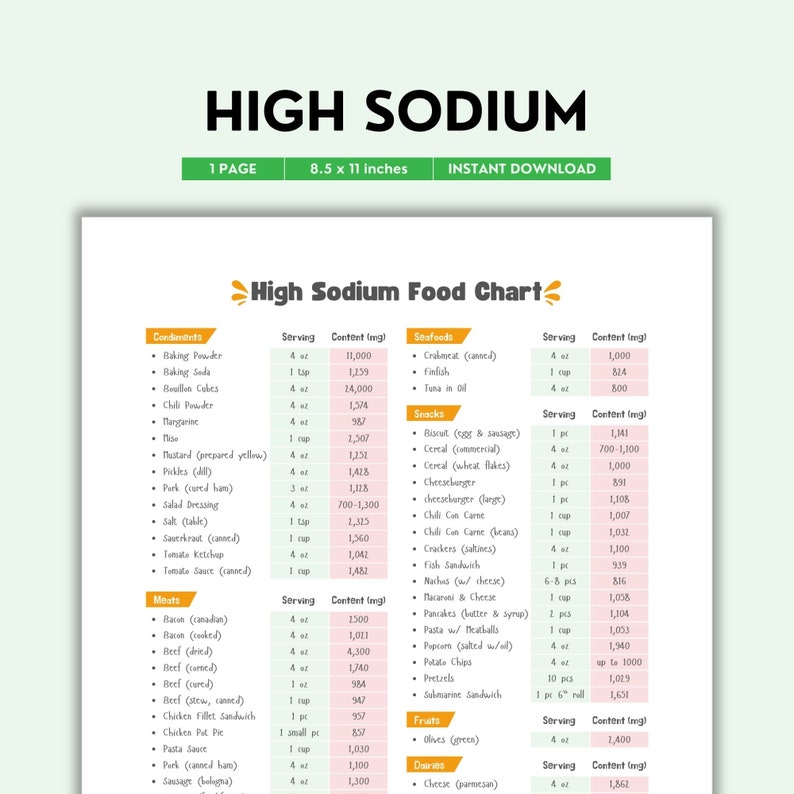 High Sodium, Food Chart, High Salt Foods, Sodium Content, Sodium Chart ...