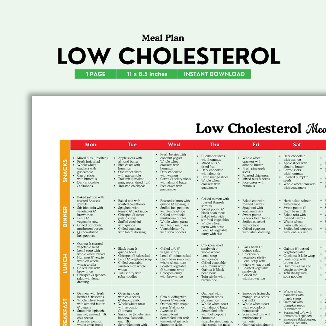 Low Cholesterol, Meal Plan, Cholesterol Lowering, Low Cholesterol Food