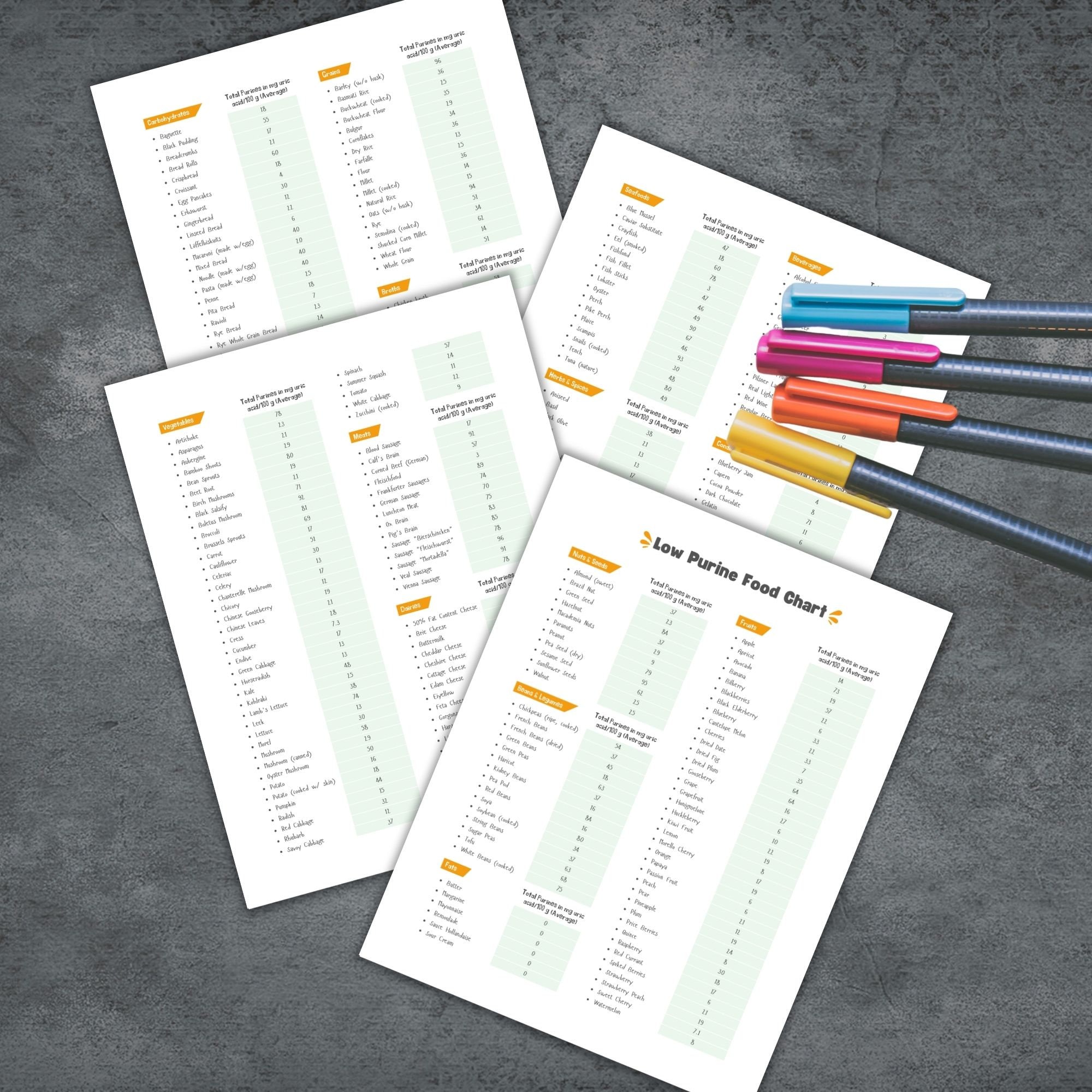 Low Purine, Food Chart, Low Purine Diet, Foods Low in Purine, Low