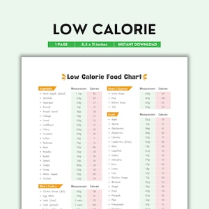 Low Calorie Food Chart Printable | Color PDF | Easy Guide to Low-Calorie Foods for Weight Loss & Healthy Eating | Nutrition Chart