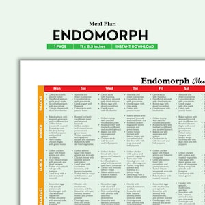 May include: A weekly meal plan for the endomorph body type. The plan includes breakfast, lunch, dinner, and snacks for each day of the week. The meal plan features a variety of healthy and delicious recipes, including grilled chicken, salmon, and turkey.